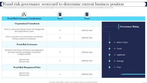 Best Practices For Managing Fraud Risk Governance Scorecard To Determine Current Business Position