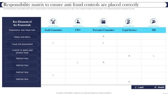 Best Practices For Managing Responsibility Matrix To Ensure Anti Fraud Controls Are Placed Correctly