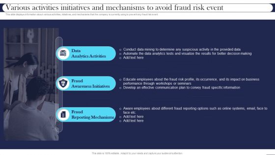 Best Practices For Managing Various Activities Initiatives And Mechanisms To Avoid Fraud Risk Event