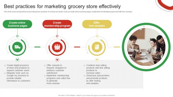 Best Practices For Marketing Grocery Store Effectively Guide For Enhancing Food And Grocery Retail