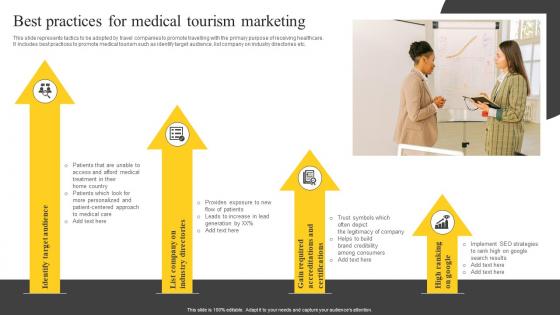 Best Practices For Medical Tourism Marketing Guide On Tourism Marketing Strategy SS
