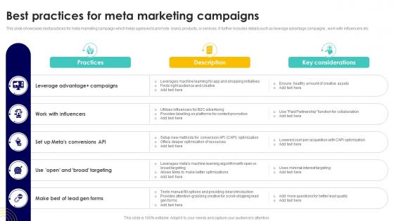 Best Practices For Meta Marketing Campaigns