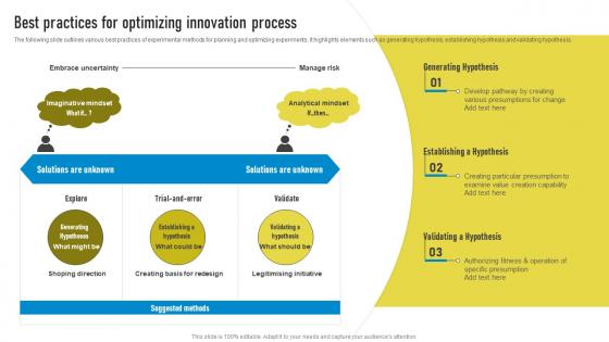 Best Practices For Optimizing Innovation Process Playbook For Innovation Learning