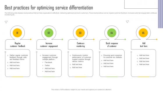 Best Practices For Optimizing Service Differentiation Ppt Powerpoint Presentation File Images