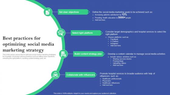 Best Practices For Optimizing Social Media Marketing Online And Offline Marketing Plan For Hospitals