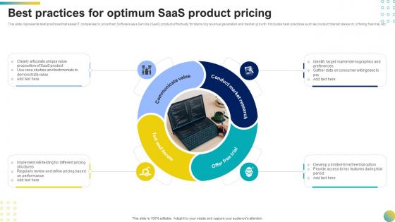 Best Practices For Optimum Saas Product Pricing