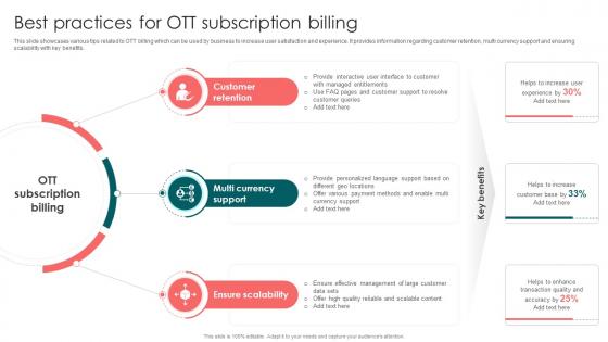 Best Practices For OTT Subscription Billing Launching OTT Streaming App And Leveraging Video
