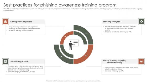 Best Practices For Phishing Awareness Training Program