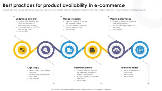 Best Practices For Product Availability In E Commerce