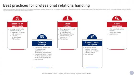 Best Practices For Professional Relations Business Relationship Management Guide