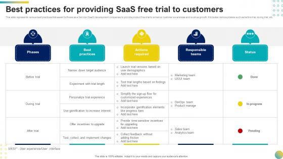 Best Practices For Providing Saas Free Trial To Customers