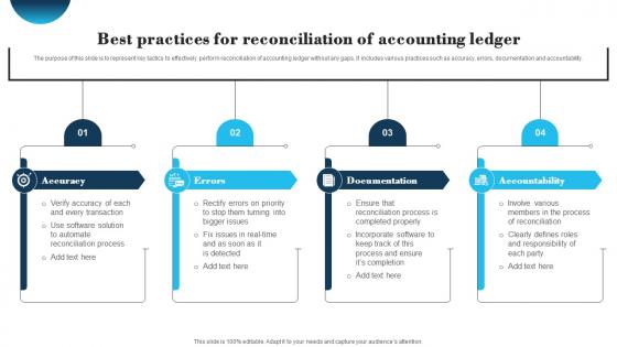 Best Practices For Reconciliation Of Accounting Ledger