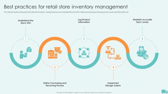 Best Practices For Retail Store Inventory Management Warehouse And Inventory Management