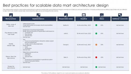 Best Practices For Scalable Data Mart Architecture Design