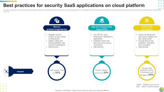 Best Practices For Security Saas Applications On Cloud Platform
