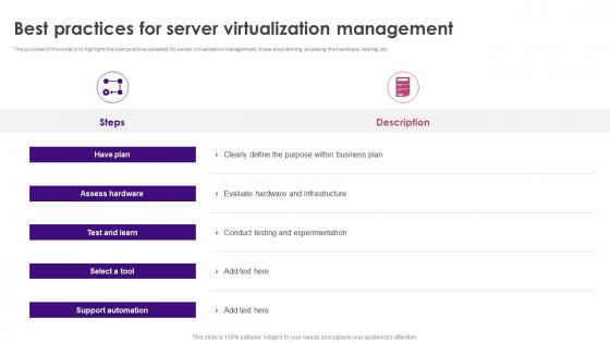 Best Practices For Server Virtualization Management