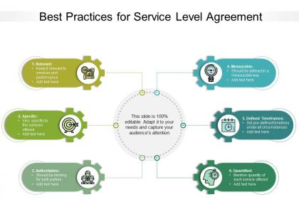 Best practices for service level agreement