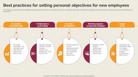 Best Practices For Setting Personal Objectives Employee Integration Strategy To Align