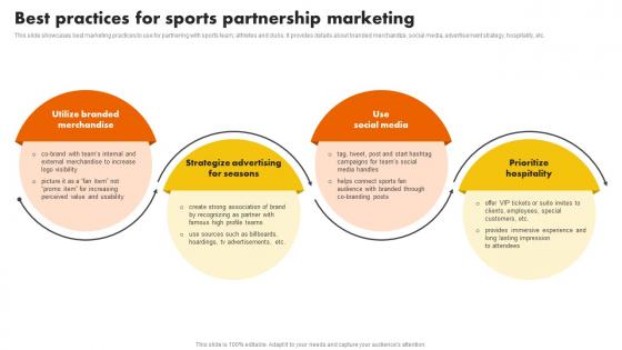 Best Practices For Sports Partnership Marketing Sports Marketing Programs MKT SS V