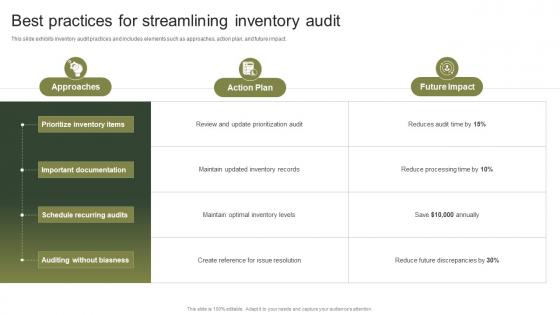 Best Practices For Streamlining Inventory Audit