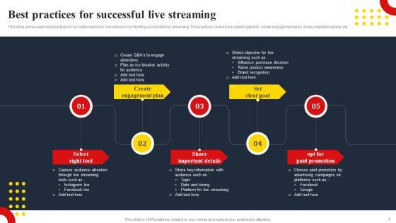 Best Practices For Successful Live Streaming Techniques To Create Successful Event MKT SS V