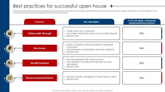 Best Practices For Successful Open House Digital Marketing Strategies For Real Estate MKT SS V