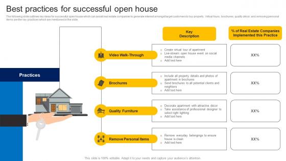Best Practices For Successful Open House How To Market Commercial And Residential Property MKT SS V