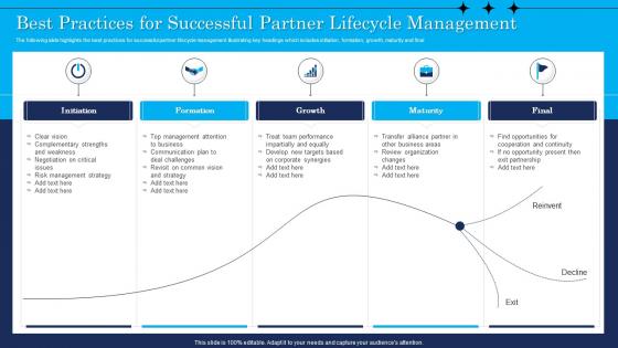 Best Practices For Successful Partner Lifecycle Management