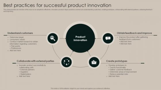 Best Practices For Successful Product Innovation Implementation Of Market Strategy SS V