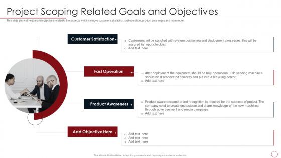 Best Practices For Successful Project Management Project Scoping Related Goals Objectives