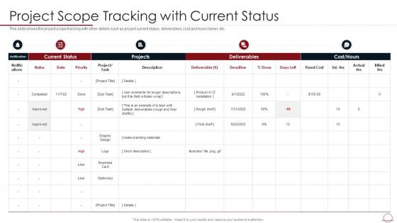 Best Practices For Successful Project Management Tracking With Current Status