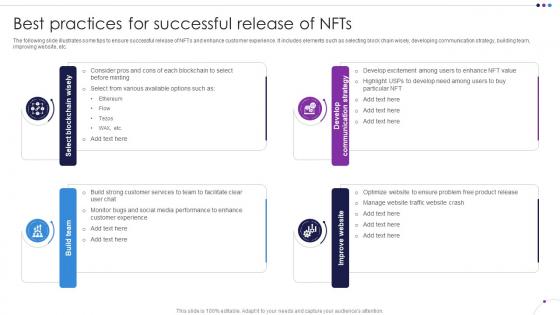 Best Practices For Successful Release Of NFTs Unlocking New Opportunities With NFTs BCT SS