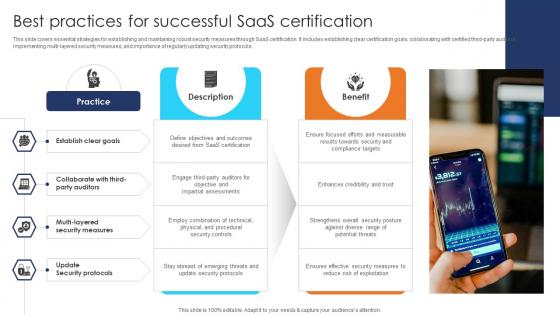Best Practices For Successful SaaS Certification