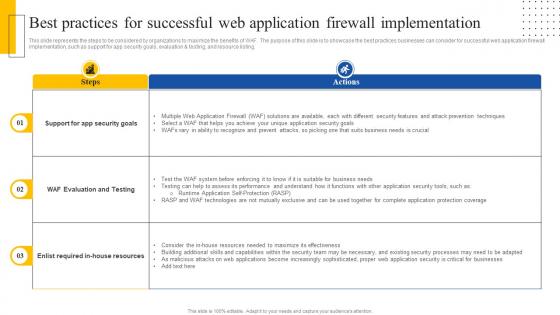 Best Practices For Successful Web Application Firewall Implementation Ppt Infographic