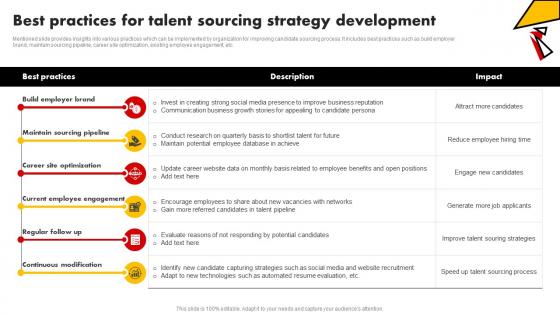 Best Practices For Talent Sourcing Strategy Development Talent Pooling Tactics To Engage Global Workforce