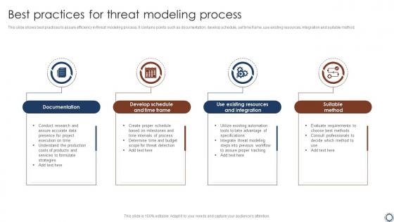 Best Practices For Threat Modeling Process