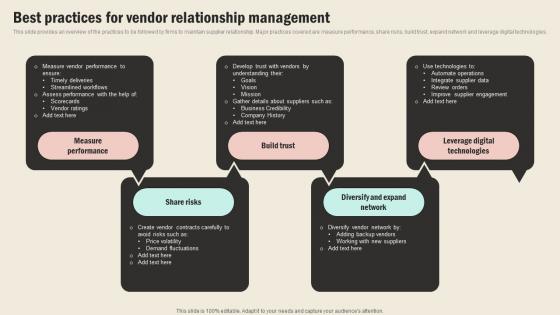 Best Practices For Vendor Relationship Management Strategic Sourcing In Supply Chain Strategy SS V
