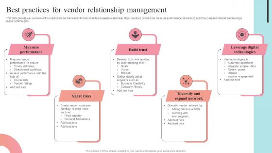 Best Practices For Vendor Relationship Management Supplier Negotiation Strategy SS V