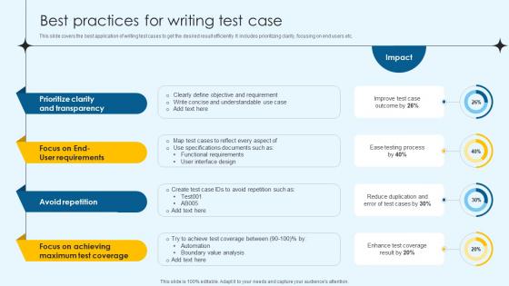 Best Practices For Writing Test Case