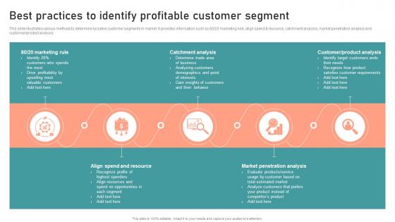 Best Practices Identify Profitable Customer Segmentation Targeting And Positioning Guide For Effective