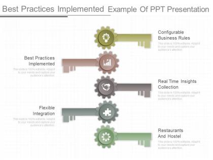Best practices implemented example of ppt presentation