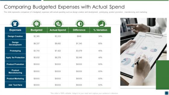 Best practices improve product development comparing budgeted expenses actual