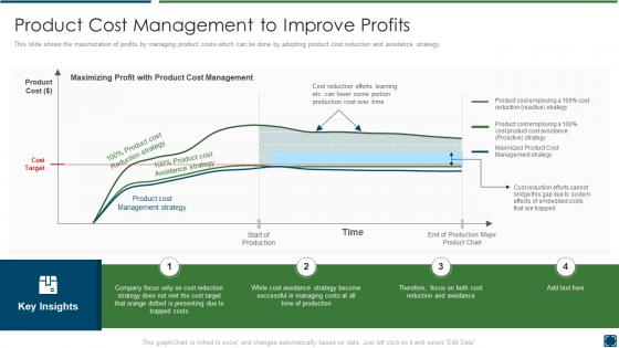 Best practices improve product development cost management