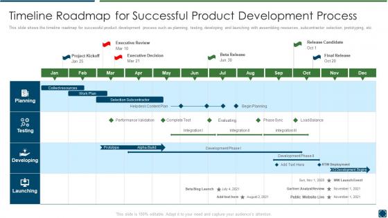 Best practices improve product development timeline roadmap successful
