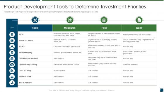 Best practices improve product development tools determine investment