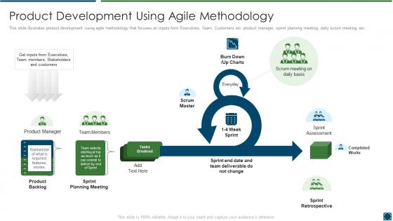 Best practices improve product development using agile methodology