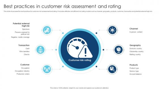 Best Practices In Customer Risk Assessment And Rating