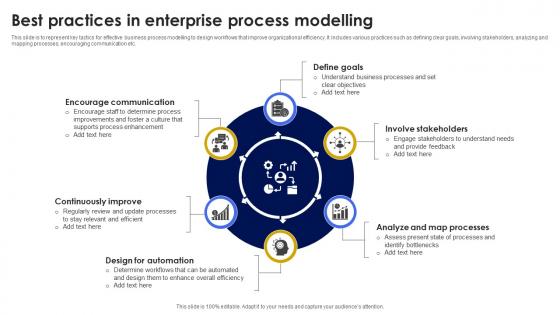 Best Practices In Enterprise Process Modelling