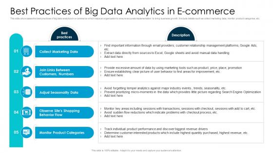 Best Practices Of Big Data Analytics In E Commerce