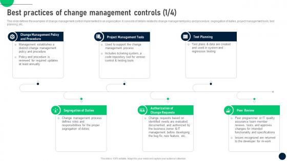 Best Practices Of Controls Change Control Process To Manage In It Organizations CM SS